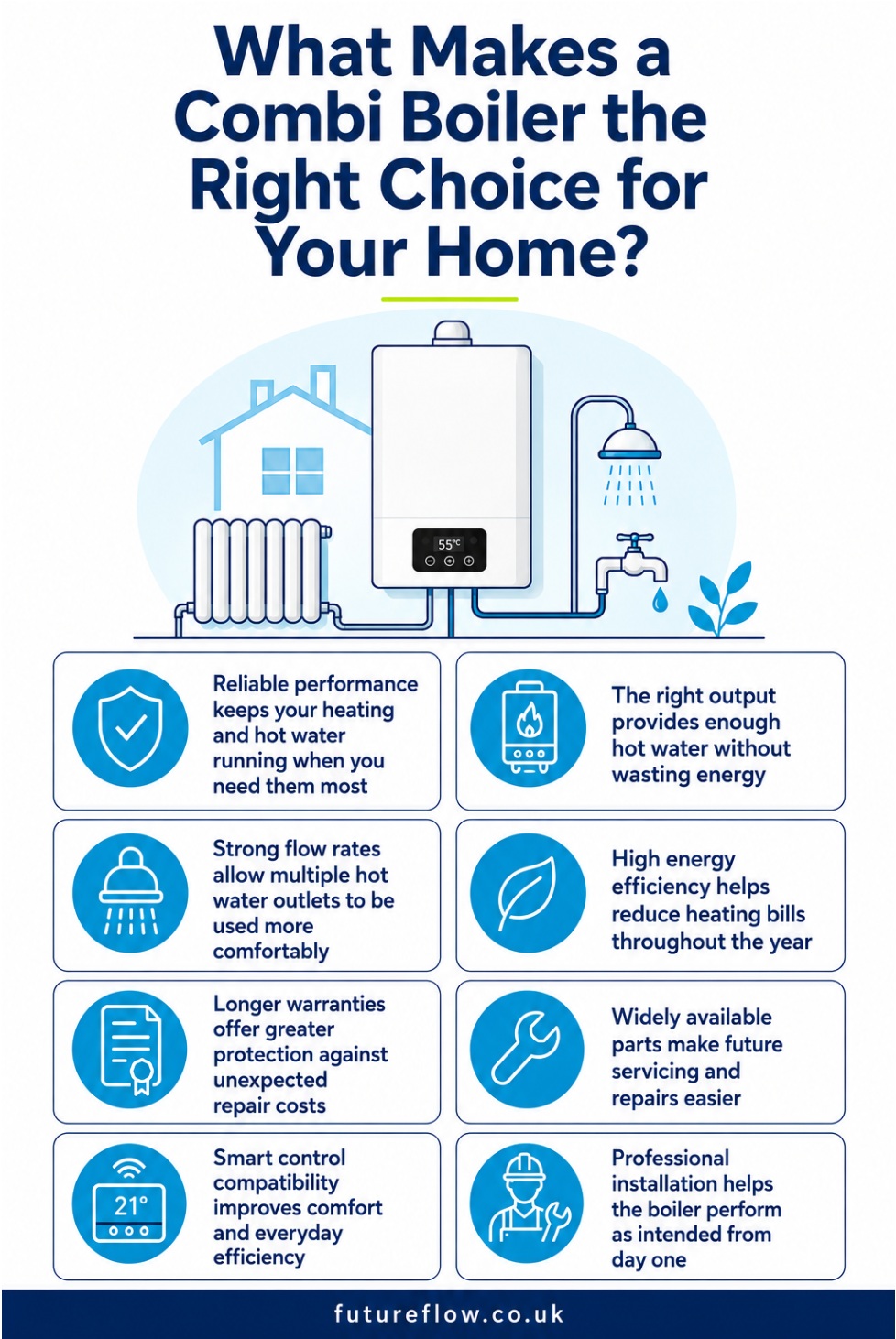 What makes a combi boiler the right choice for me