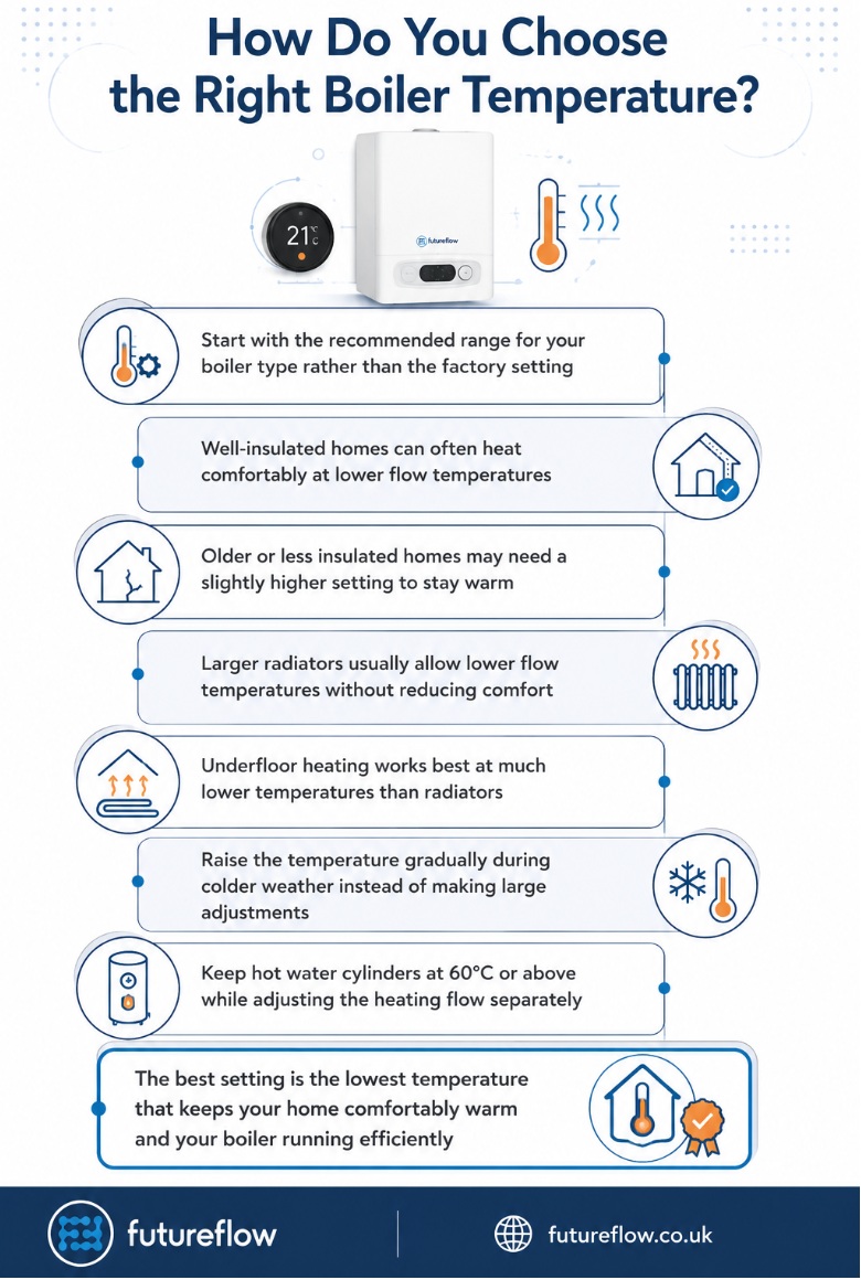 How do you choose the right boiler temperature